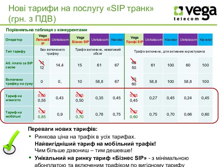 Нові тарифи на послугу «SIP транк» (грн. з ПДВ) Порівняльна таблиця з