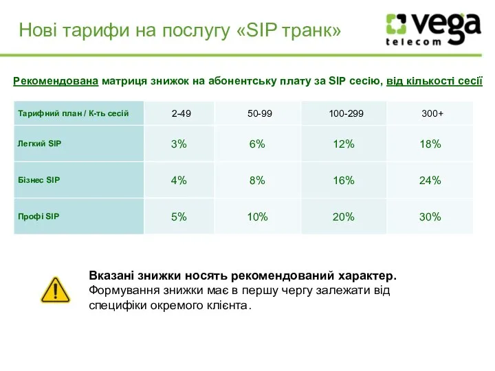 Нові тарифи на послугу «SIP транк» Рекомендована матриця знижок на абонентську плату