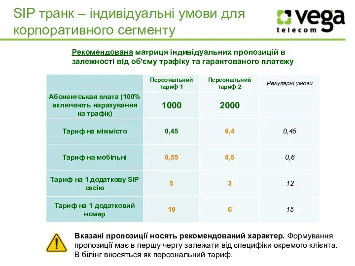 SIP транк – індивідуальні умови для корпоративного сегменту Рекомендована матриця індивідуальних пропозицій