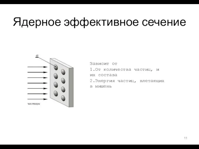 Ядерное эффективное сечение Зависит от 1.От количества частиц, и их состава 2.Энергия частиц, влетающих в мишень