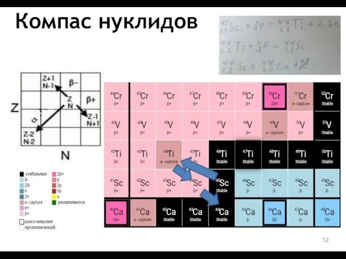 Компас нуклидов