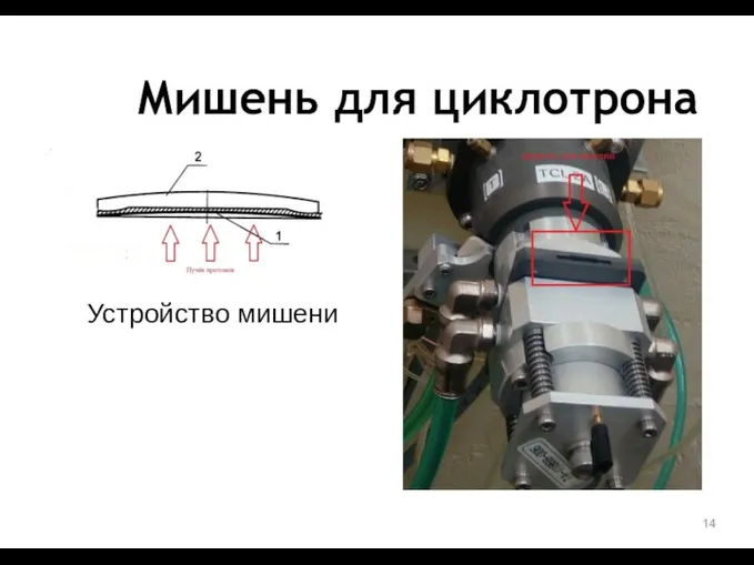 Мишень для циклотрона Устройство мишени