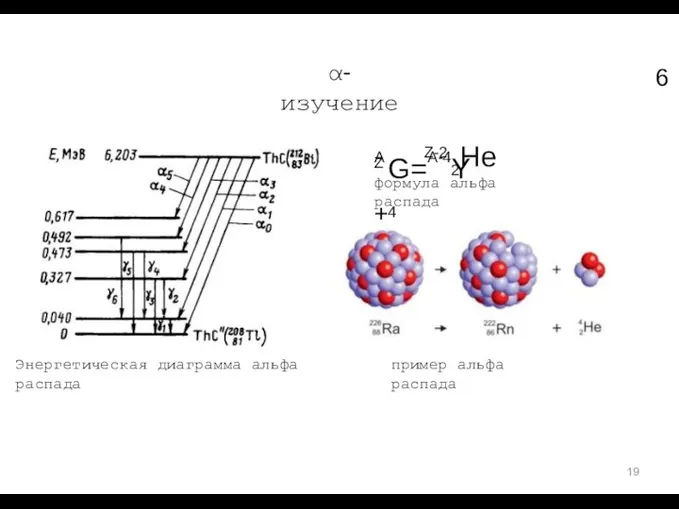 α-изучение 6 Энергетическая диаграмма альфа распада пример альфа распада Z A G=A-4Y