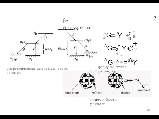 β-излучение 7 Энергетическая диаграмма бетта распада A Z G A Z+1 =