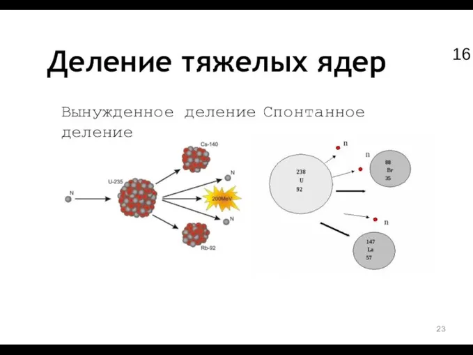 Деление тяжелых ядер 16 Вынужденное деление Спонтанное деление