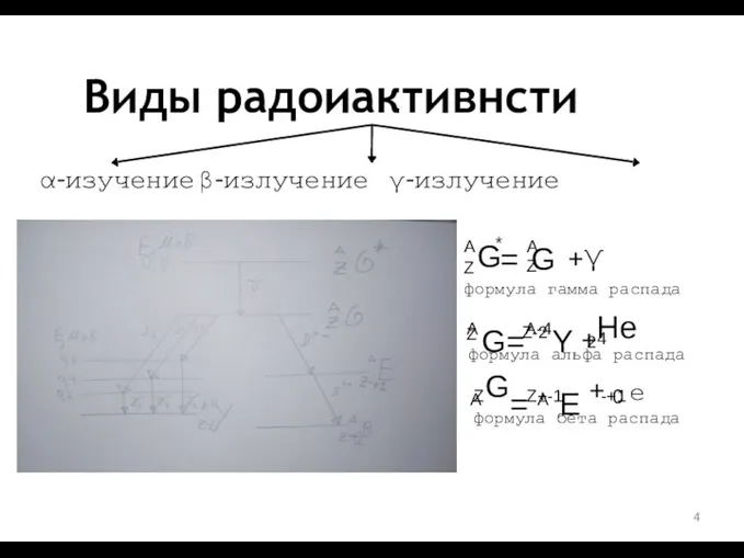 α-изучение β-излучение γ-излучение Виды радоиактивнсти Z A G A Z = G