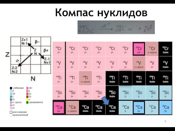 Компас нуклидов