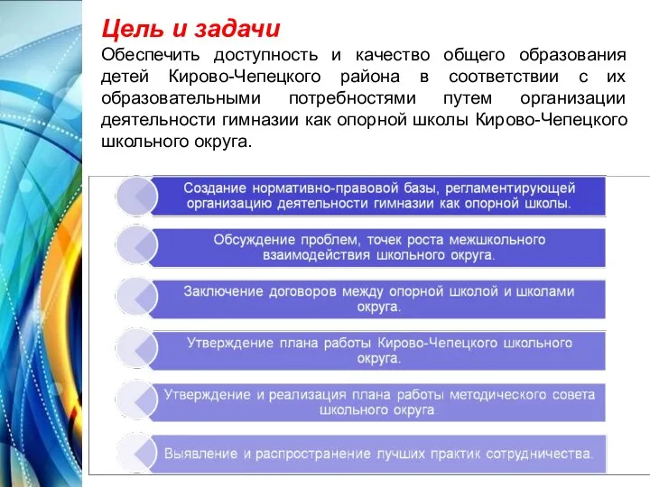 Цель и задачи Обеспечить доступность и качество общего образования детей Кирово-Чепецкого района