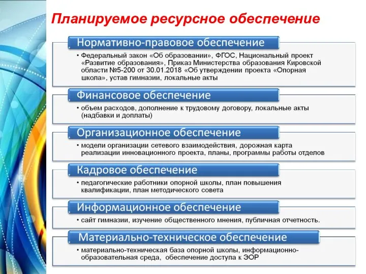 Планируемое ресурсное обеспечение