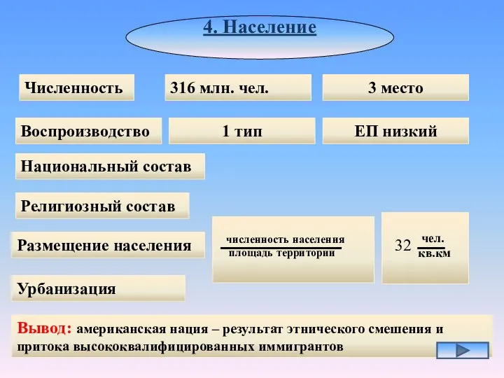 4. Население Численность Религиозный состав Национальный состав Воспроизводство Урбанизация Размещение населения 316