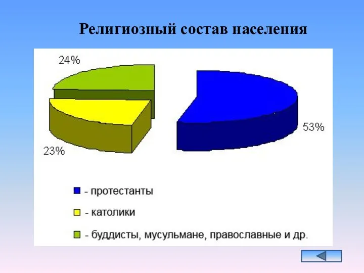 Религиозный состав населения