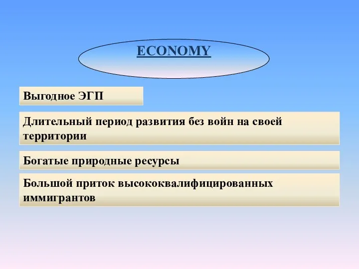 ECONOMY Выгодное ЭГП Длительный период развития без войн на своей территории Богатые