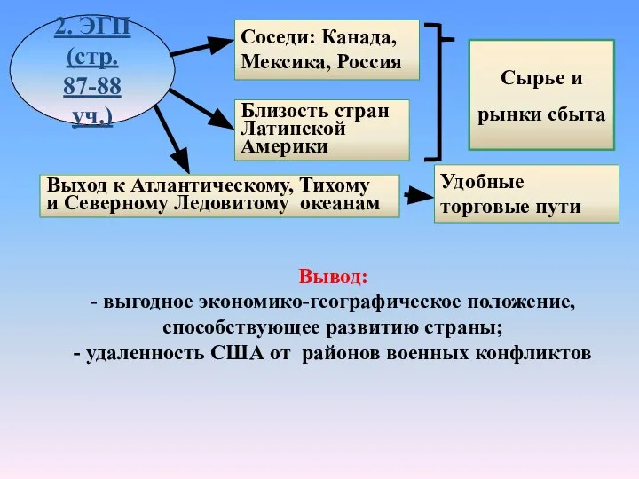 2. ЭГП (стр. 87-88 уч.) Соседи: Канада, Мексика, Россия Близость стран Латинской