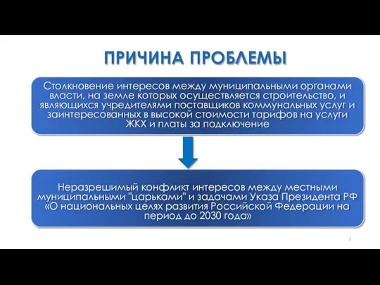 ПРИЧИНА ПРОБЛЕМЫ Столкновение интересов между муниципальными органами власти, на земле которых осуществляется