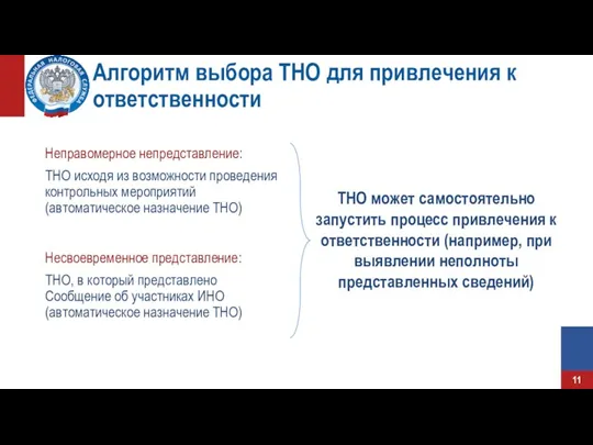 Алгоритм выбора ТНО для привлечения к ответственности Неправомерное непредставление: ТНО исходя из