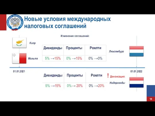 Новые условия международных налоговых соглашений Изменение соглашений: Кипр Мальта Люксембург Нидерланды ! Денонсация: 01.01.2022 01.01.2021