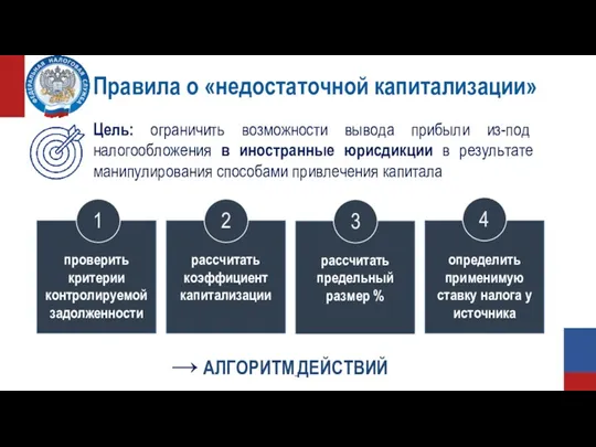 Правила о «недостаточной капитализации» 2 проверить критерии контролируемой задолженности определить применимую ставку