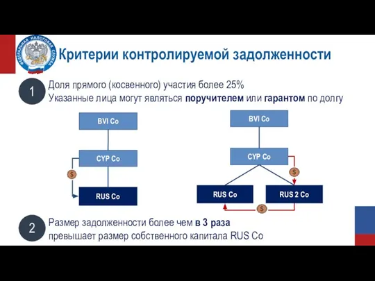 Критерии контролируемой задолженности CYP Co BVI Co RUS 2 Co BVI Co