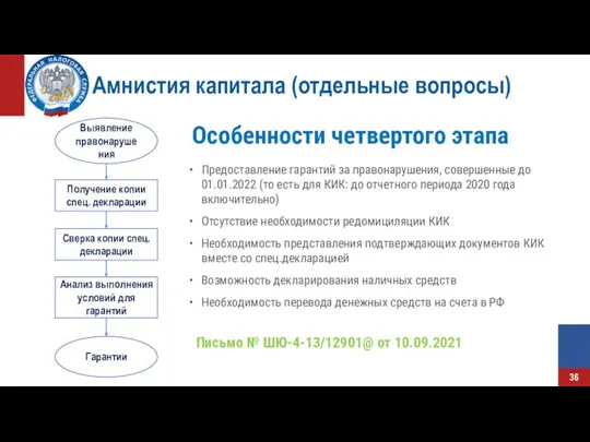 Письмо № ШЮ-4-13/12901@ от 10.09.2021 Амнистия капитала (отдельные вопросы) Предоставление гарантий за