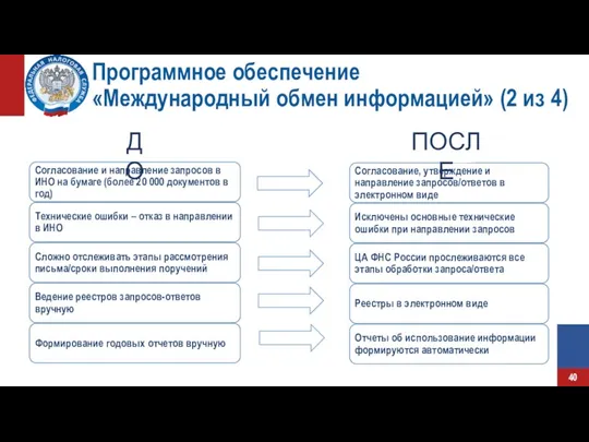 ДО ПОСЛЕ Программное обеспечение «Международный обмен информацией» (2 из 4)