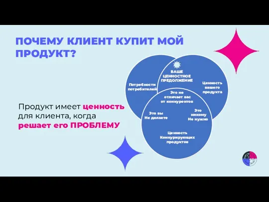 ПОЧЕМУ КЛИЕНТ КУПИТ МОЙ ПРОДУКТ? Продукт имеет ценность для клиента, когда решает его ПРОБЛЕМУ