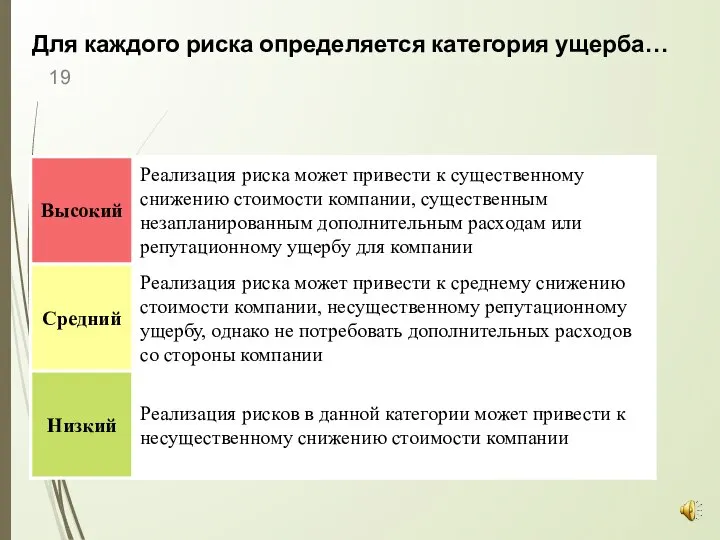 Для каждого риска определяется категория ущерба…