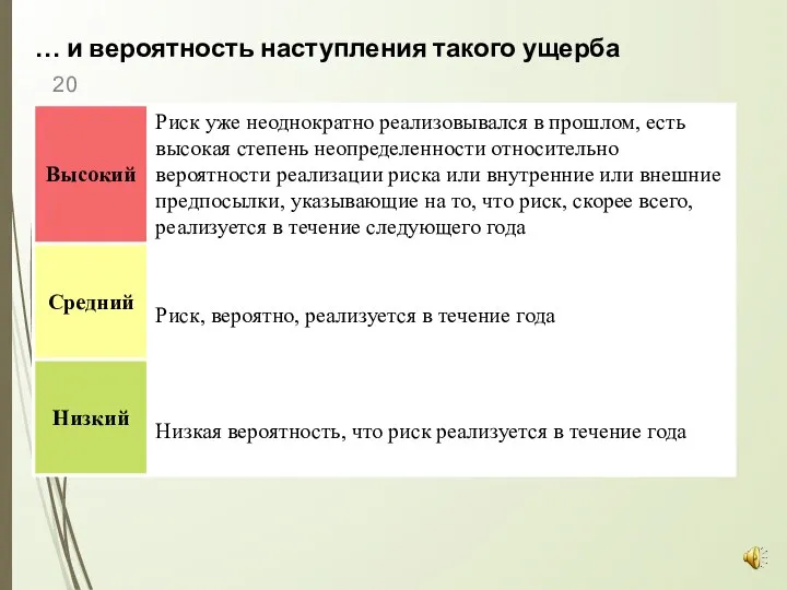 … и вероятность наступления такого ущерба