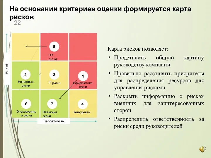 На основании критериев оценки формируется карта рисков Карта рисков позволяет: Представить общую