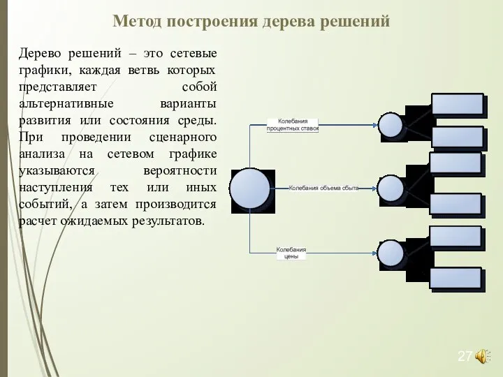 Метод построения дерева решений Дерево решений – это сетевые графики, каждая ветвь