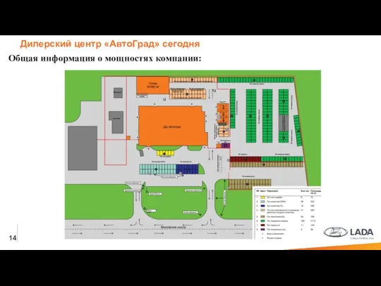 14 Дилерский центр «АвтоГрад» сегодня Общая информация о мощностях компании: