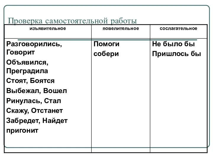 Проверка самостоятельной работы