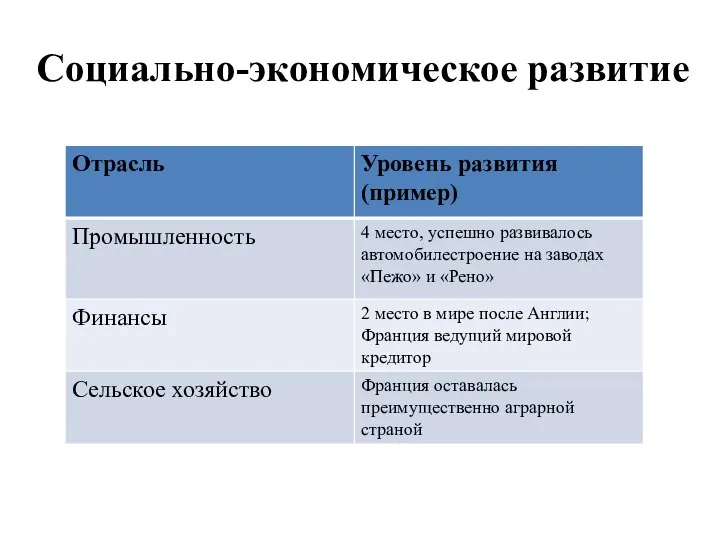 Социально-экономическое развитие