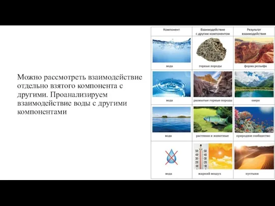 ​Можно рассмотреть взаимодействие отдельно взятого компонента с другими. Проанализируем взаимодействие воды с другими компонентами