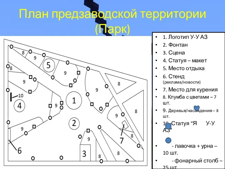 План предзаводской территории (Парк) 1. Логотип У-У АЗ 2. Фонтан 3. Сцена