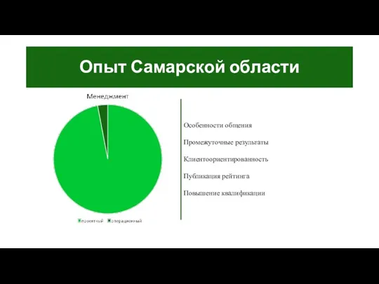 Опыт Самарской области Особенности общения Промежуточные результаты Клиентоориентированность Публикация рейтинга Повышение квалификации