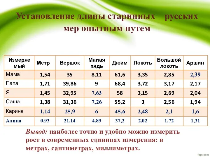 Установление длины старинных русских мер опытным путем Вывод: наиболее точно и удобно