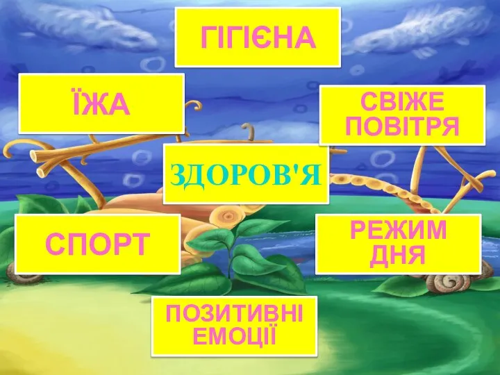 ЗДОРОВ'Я СПОРТ ПОЗИТИВНІ ЕМОЦІЇ РЕЖИМ ДНЯ СВІЖЕ ПОВІТРЯ ЇЖА ГІГІЄНА