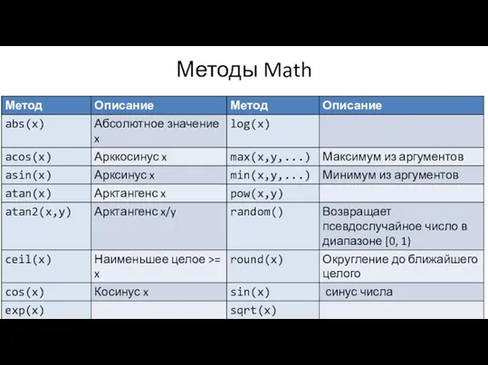 Методы Math