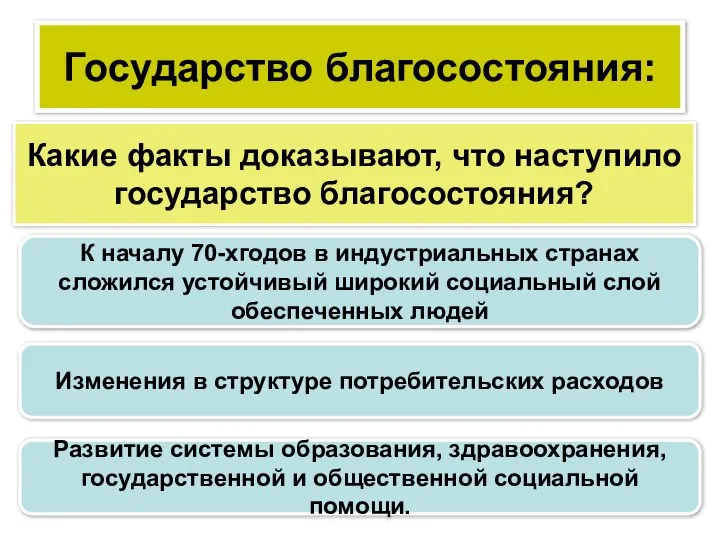 Государство благосостояния: К началу 70-хгодов в индустриальных странах сложился устойчивый широкий социальный