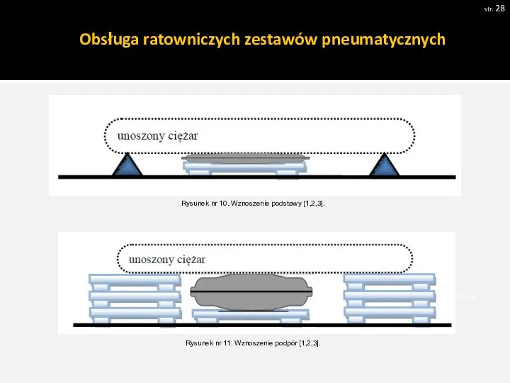 str. Pobrano 18.02.20016 z www.os-psp.olsztyn.pl Rysunek nr 10. Wznoszenie podstawy [1,2,3]. Rysunek