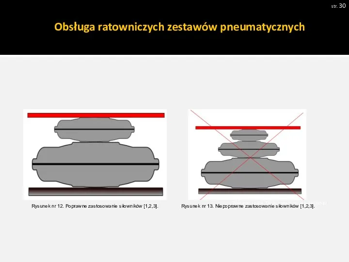 str. Pobrano 18.02.20016 z www.os-psp.olsztyn.pl Rysunek nr 12. Poprawne zastosowanie siłowników [1,2,3].