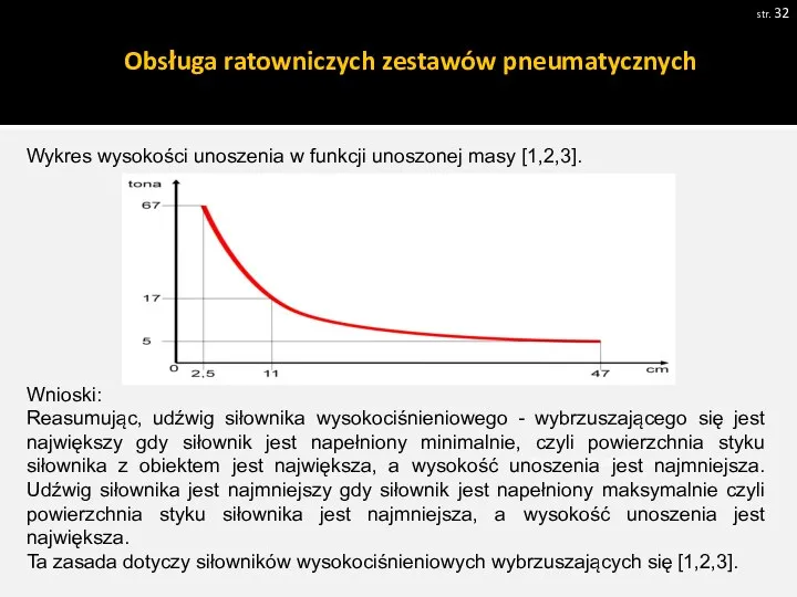 str. Pobrano 18.02.20016 z www.os-psp.olsztyn.pl Wykres wysokości unoszenia w funkcji unoszonej masy