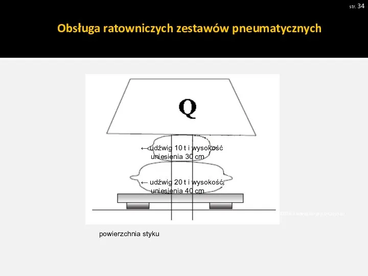 str. Pobrano 18.02.20016 z www.os-psp.olsztyn.pl ← udźwig 10 t i wysokość uniesienia