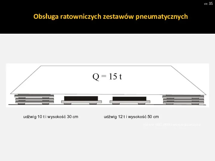 str. Pobrano 18.02.20016 z www.os-psp.olsztyn.pl udźwig 10 t i wysokość 30 cm