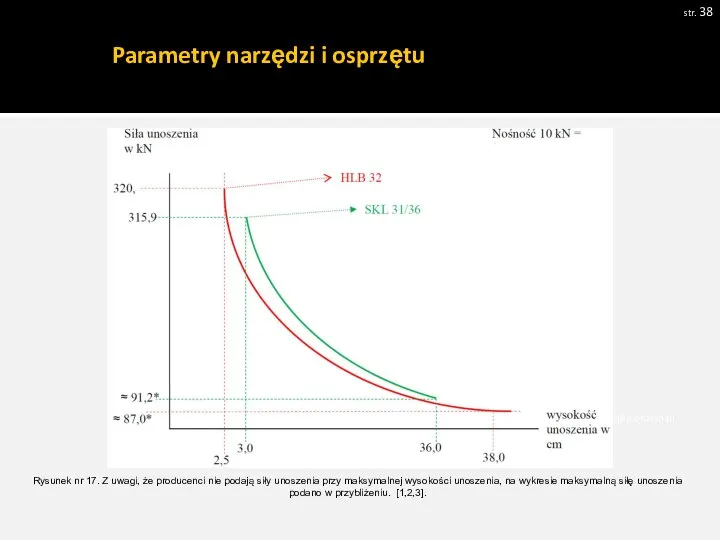 Parametry narzędzi i osprzętu str. Pobrano 18.02.20016 z www.os-psp.olsztyn.pl Rysunek nr 17.