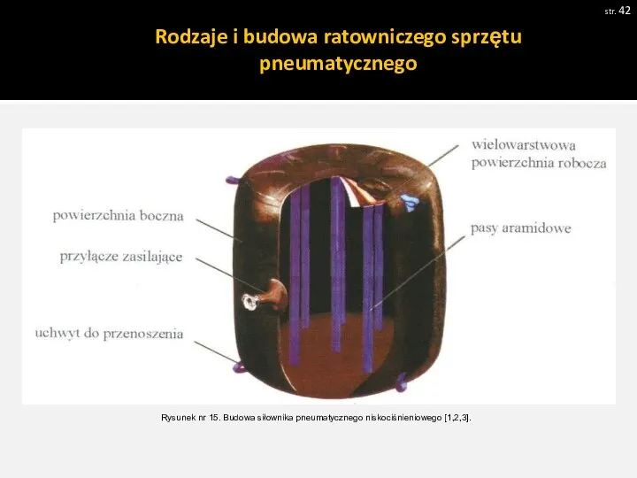 str. Pobrano 18.02.20016 z www.os-psp.olsztyn.pl Rysunek nr 15. Budowa siłownika pneumatycznego niskociśnieniowego