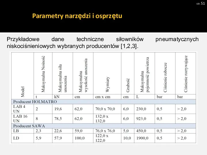 Parametry narzędzi i osprzętu str. Pobrano 18.02.20016 z www.os-psp.olsztyn.pl Przykładowe dane techniczne