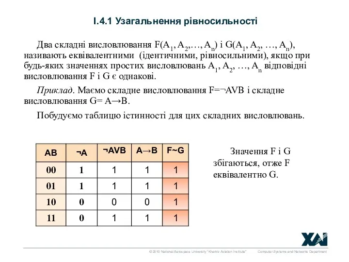 І.4.1 Узагальнення рівносильності Два складні висловлювання F(A1, A2,…, An) і G(A1, A2,