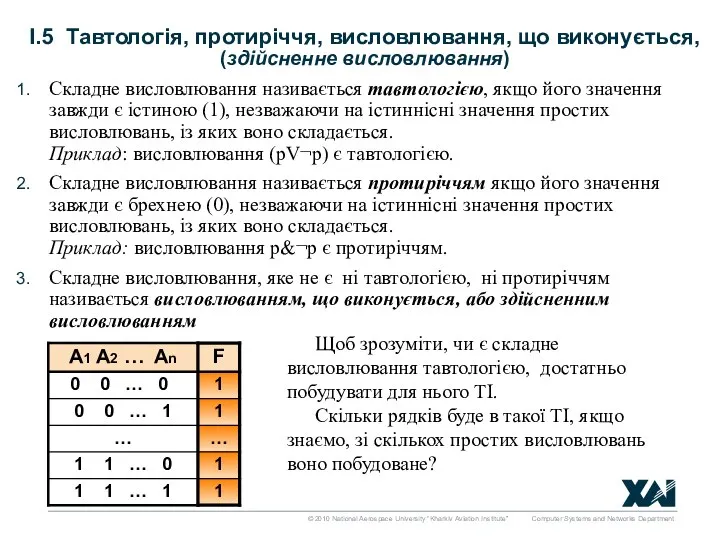 І.5 Тавтологія, протиріччя, висловлювання, що виконується, (здійсненне висловлювання) Складне висловлювання називається тавтологією,