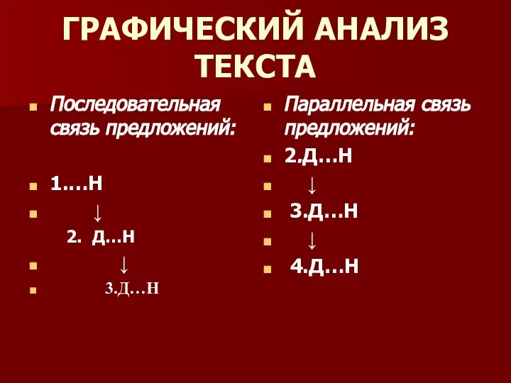 ГРАФИЧЕСКИЙ АНАЛИЗ ТЕКСТА Последовательная связь предложений: 1.…Н ↓ 2. Д…Н ↓ 3.Д…Н